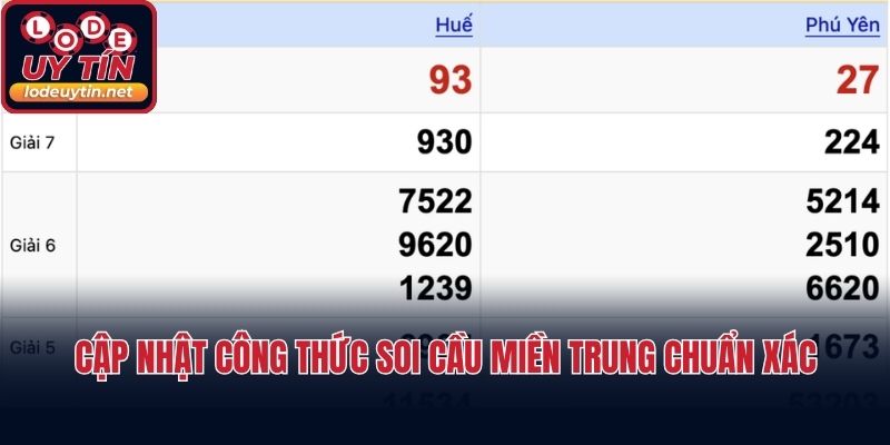 Cập nhật công thức soi cầu miền Trung chuẩn xác